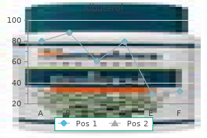 purchase albuterol with mastercard