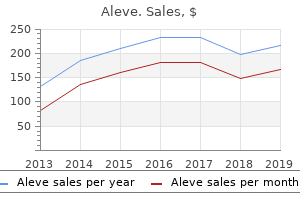 buy aleve 500 mg with mastercard
