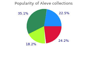 order aleve cheap online