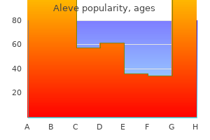 discount aleve 250 mg on-line