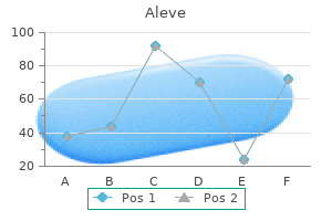 buy aleve amex
