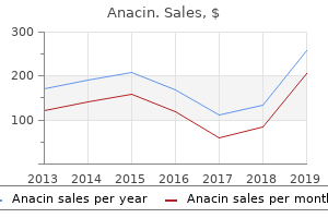 525mg anacin overnight delivery