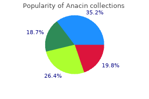 generic 525mg anacin with mastercard