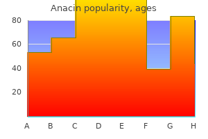 purchase anacin 525mg with visa