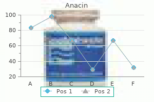 order genuine anacin online
