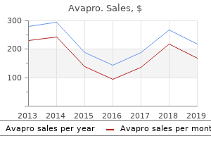 order 150mg avapro fast delivery