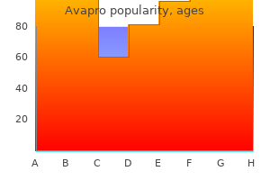 quality avapro 150mg
