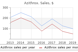 buy azithrox 250 mg online