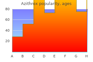 generic azithrox 100mg overnight delivery