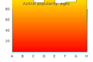 buy azitral 100mg cheap