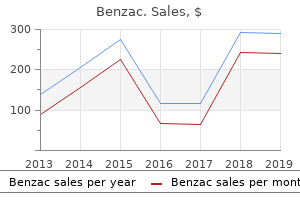 discount benzac 20gr visa