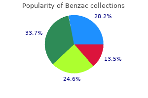 discount benzac 20gr with mastercard