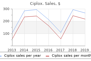 purchase online ciplox