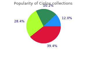 buy genuine ciplox online