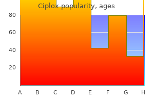 order generic ciplox