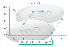 purchase generic ciplox online