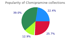 cheap clomipramine 50mg with visa