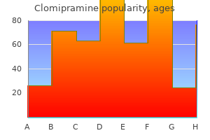 buy discount clomipramine 50mg