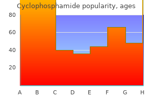 discount cyclophosphamide 50mg amex