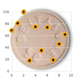 Hydronephrosis