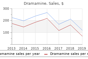 dramamine 50mg visa