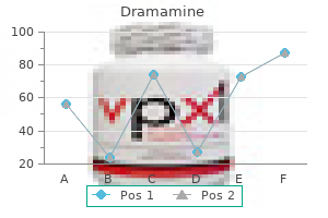 generic dramamine 50mg overnight delivery