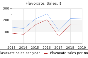 cheap flavoxate 200mg otc