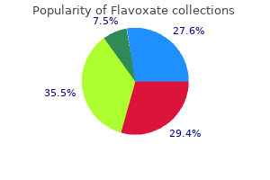 buy flavoxate 200 mg without a prescription