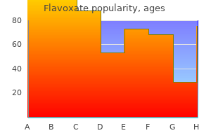 order 200mg flavoxate with mastercard