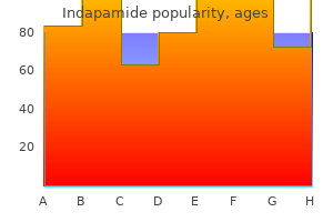 purchase generic indapamide line
