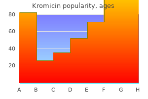 discount kromicin line