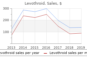 order levothroid 50 mcg without a prescription