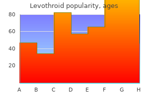 buy levothroid american express