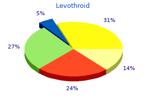 order levothroid on line amex