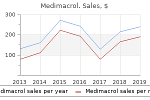buy generic medimacrol pills
