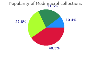 purchase medimacrol uk