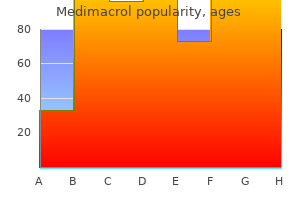 order medimacrol 250mg without a prescription