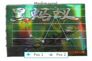 order 500 mg medimacrol free shipping