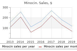 generic minocin 50 mg free shipping