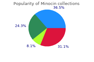 minocin 50 mg low cost