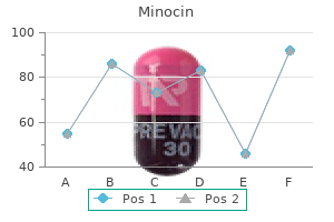 buy discount minocin 50mg on line