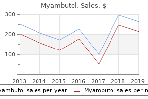 cheap myambutol 800mg with amex