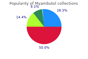 buy cheap myambutol online