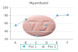 discount 600 mg myambutol fast delivery