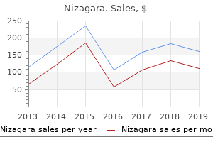 buy nizagara 100 mg visa
