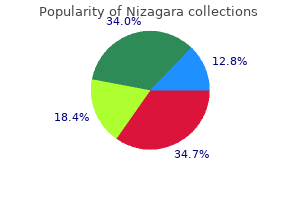 purchase nizagara toronto
