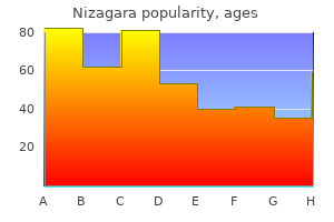 buy 50mg nizagara with visa