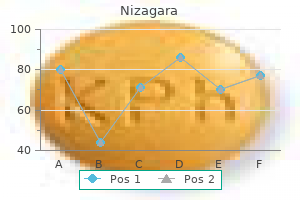 buy nizagara 25 mg on-line