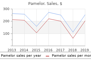 generic pamelor 25 mg amex