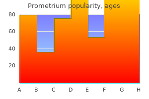 buy prometrium with mastercard